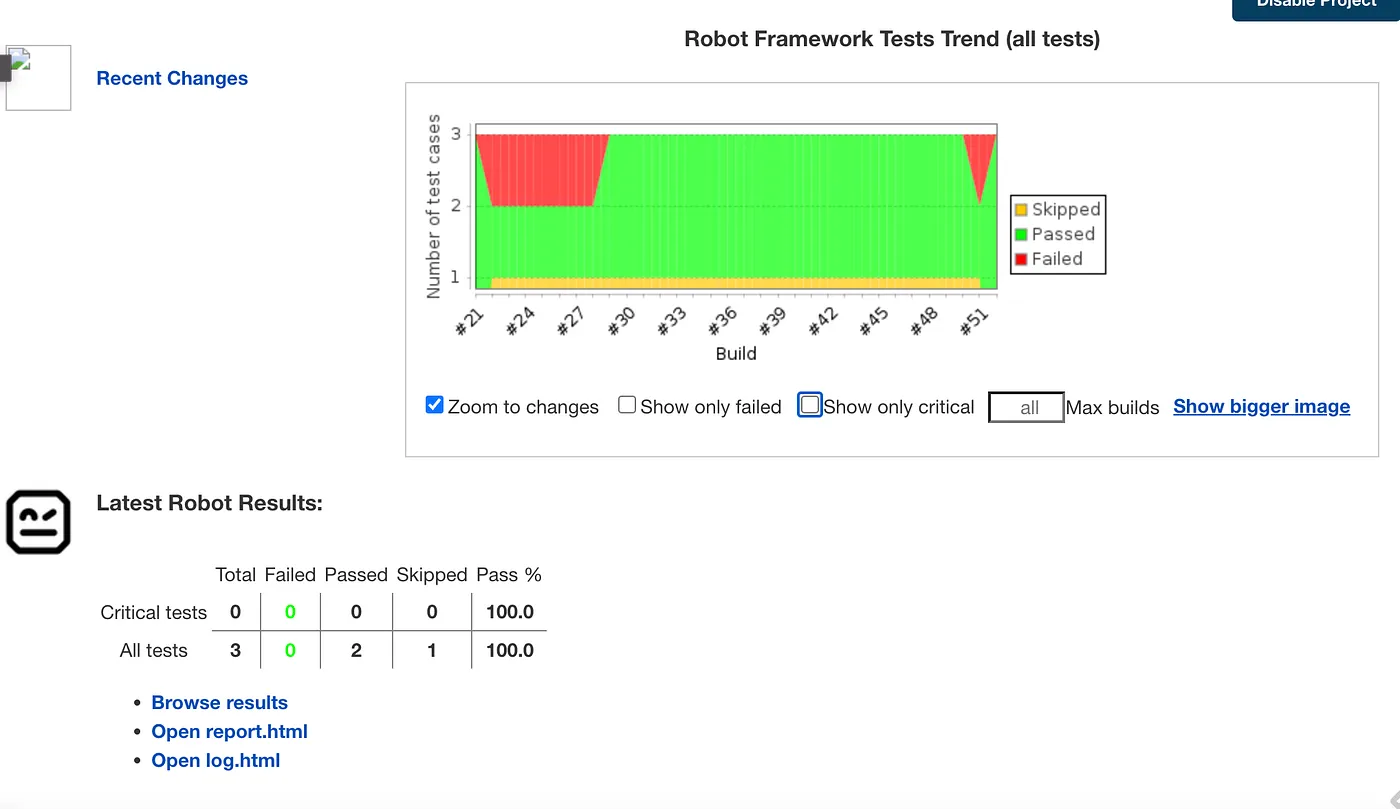 Robot results
